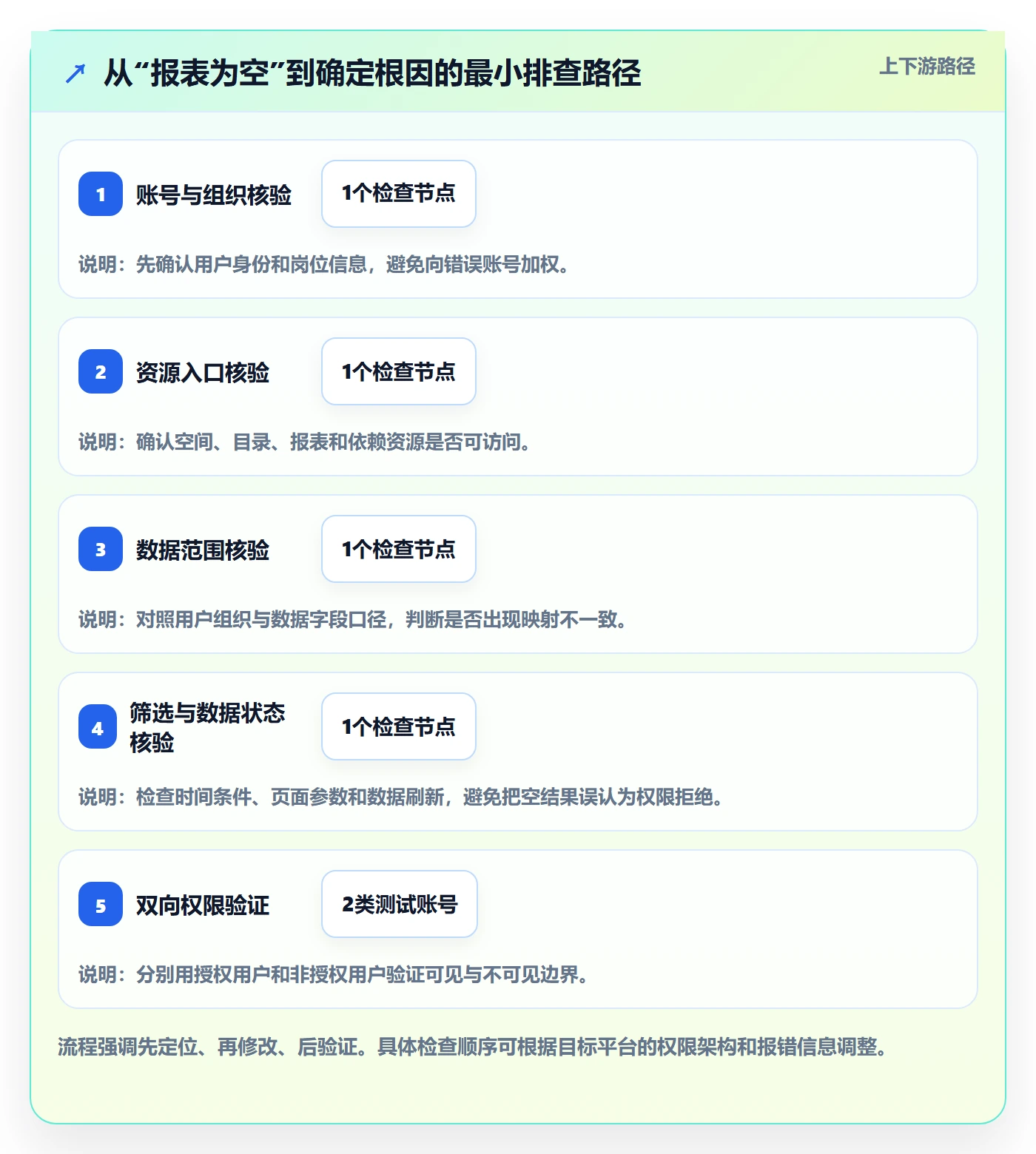 bi 平台场景解析：权限体系中的入门指南怎么处理