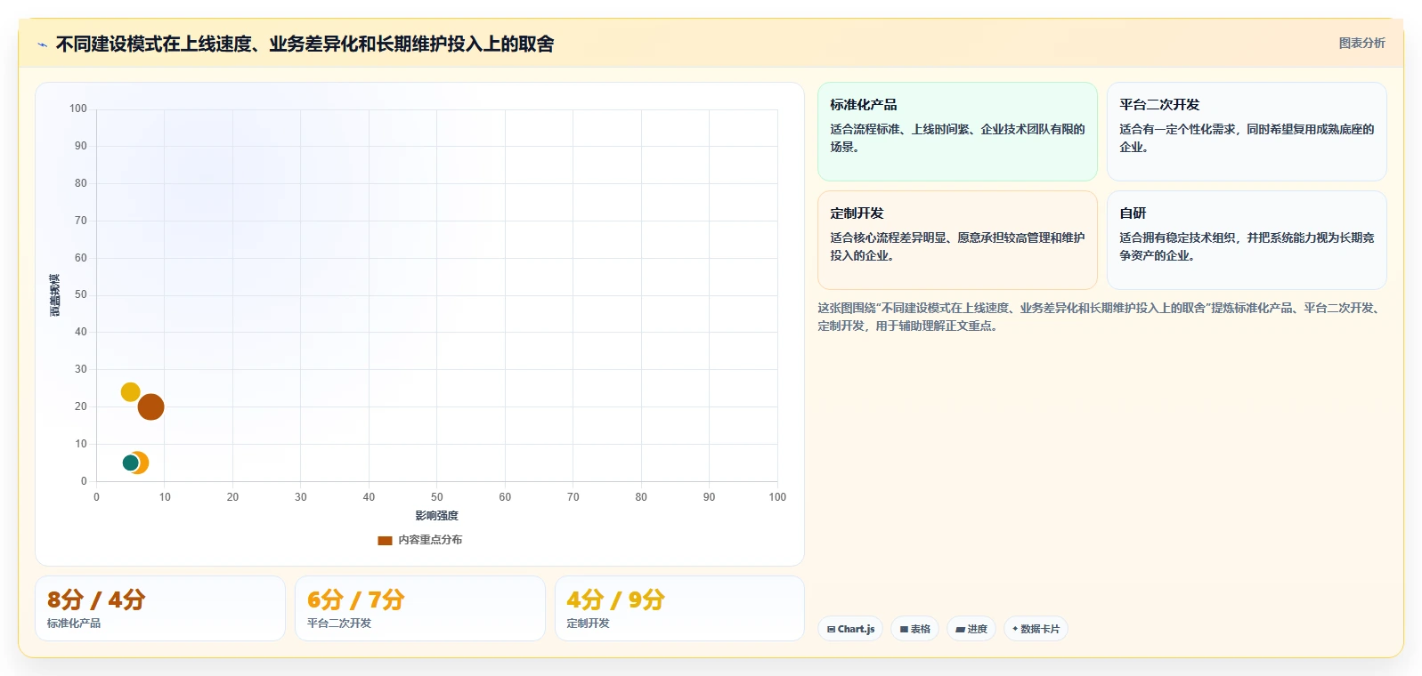 电商系统开发：企业管理层采购前必读：评估技术选型时如何避开交付延期