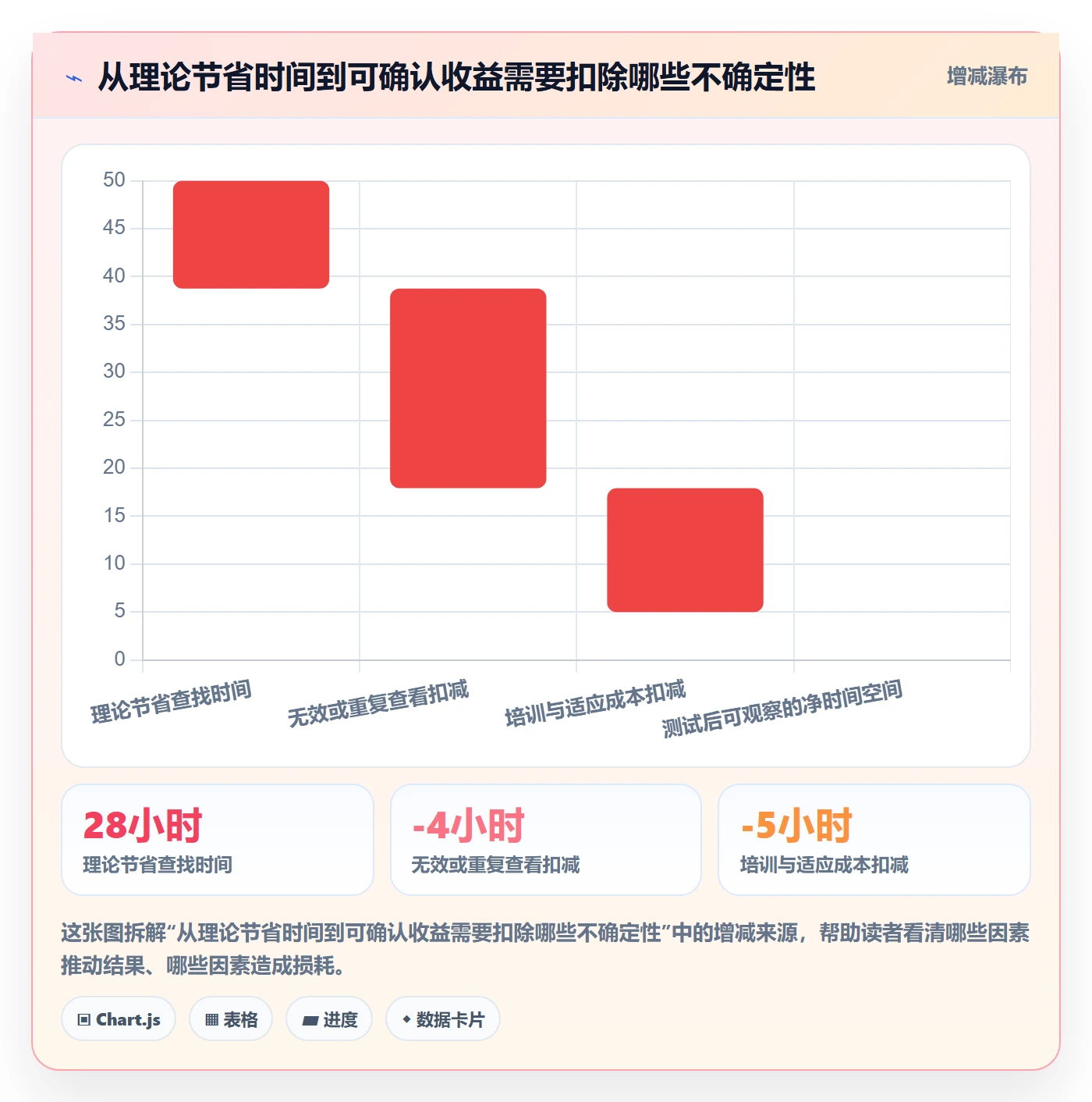 bi 平台落地案例:移动查看从哪里开始