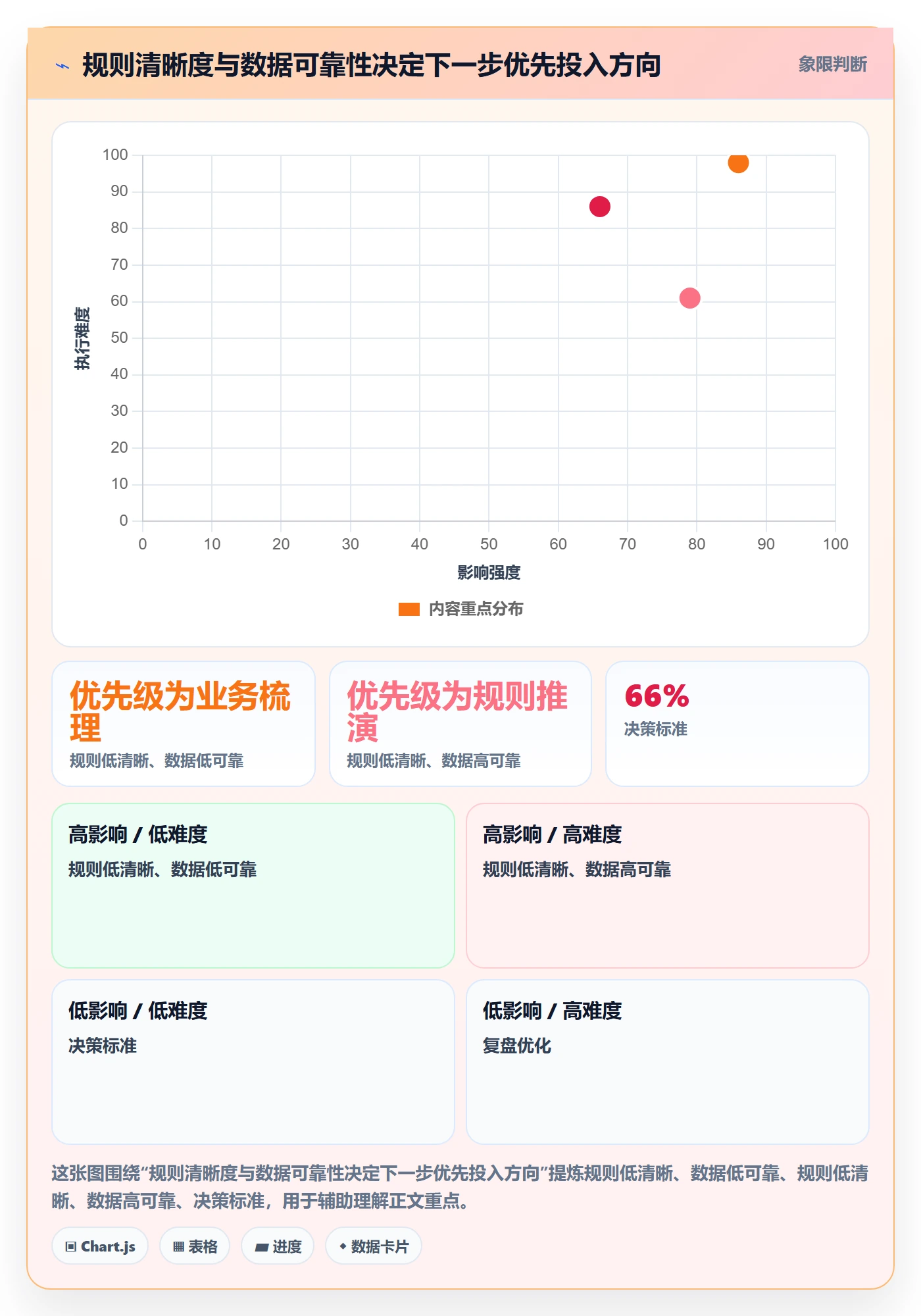 分账系统业务拆解:多方结算为什么影响团队协同