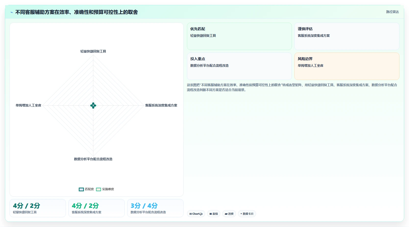 电商辅助软件:直播团队进阶教程:围绕客服提效建立控制软件预算闭环