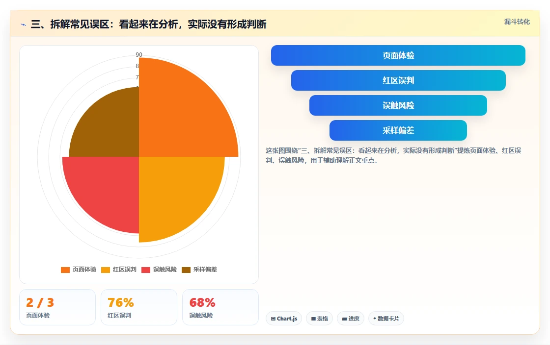 三、拆解常见误区：看起来在分析，实际没有形成判断