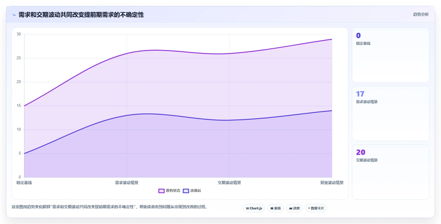 仓库安全库存管理优化清单：采购周期与流程设计的关键动作