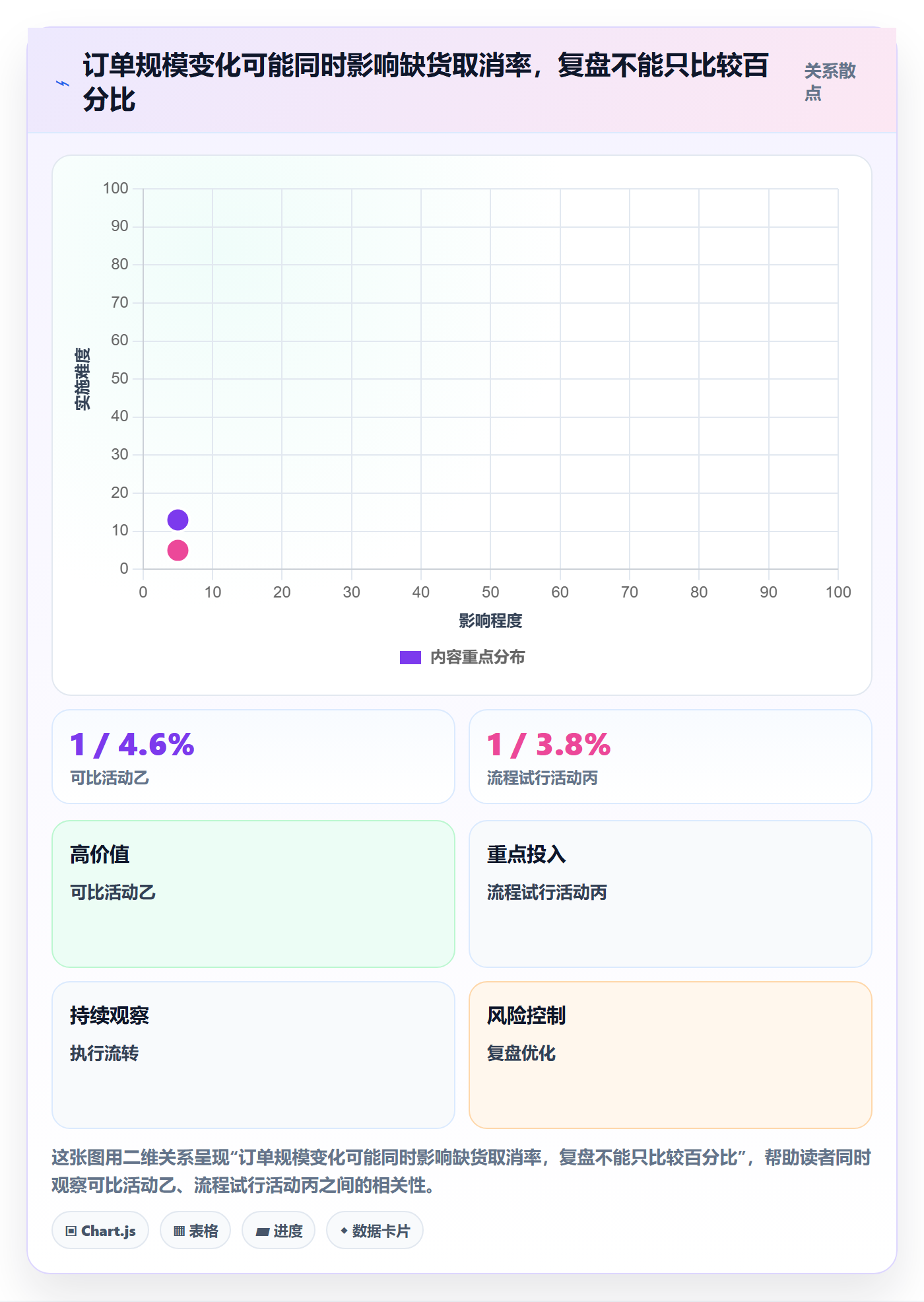 店铺运营管理实战复盘：从经营目标验证流程设计效果