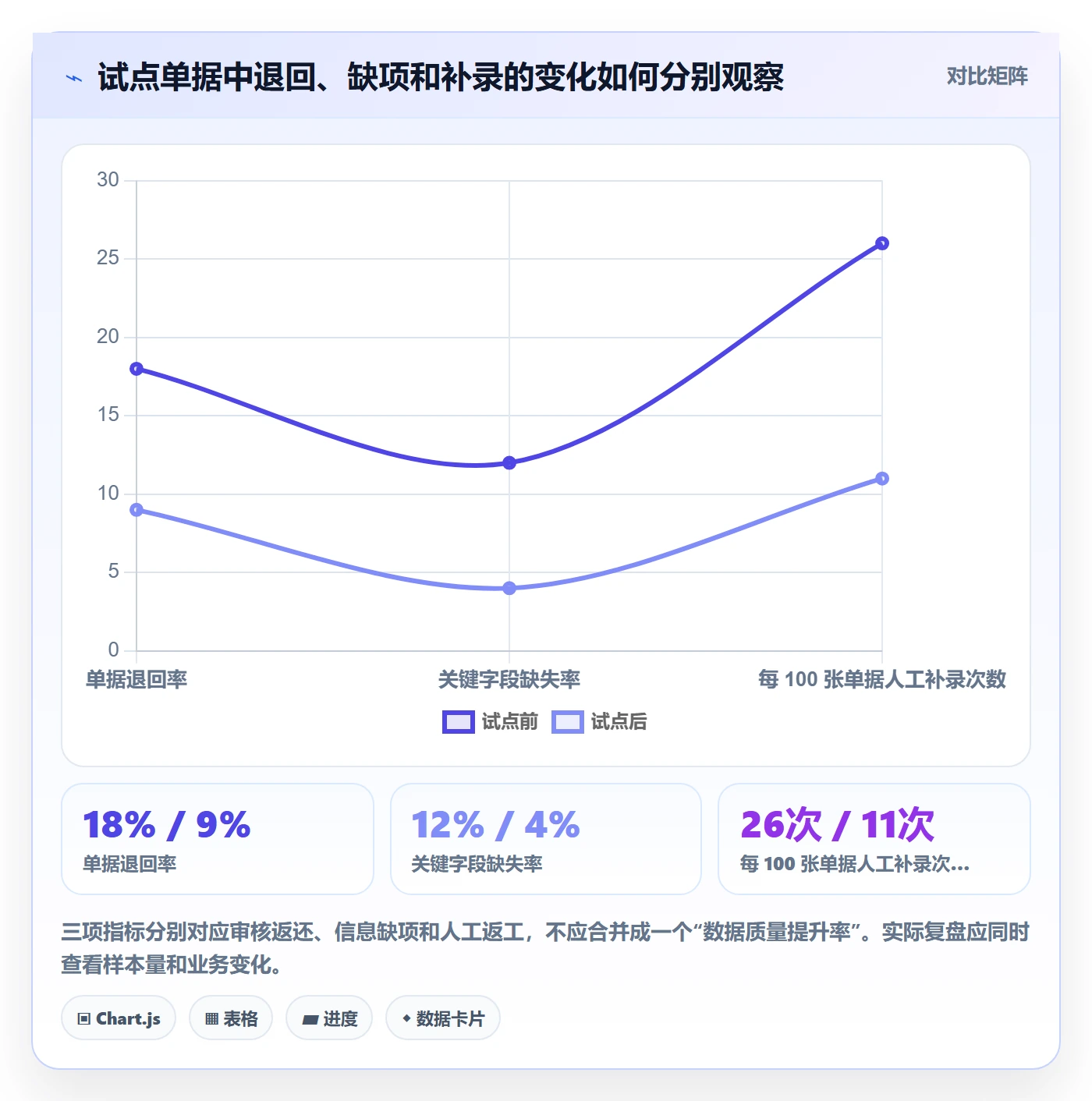 erp数据录入实施路径：单据规范如何完成团队协同