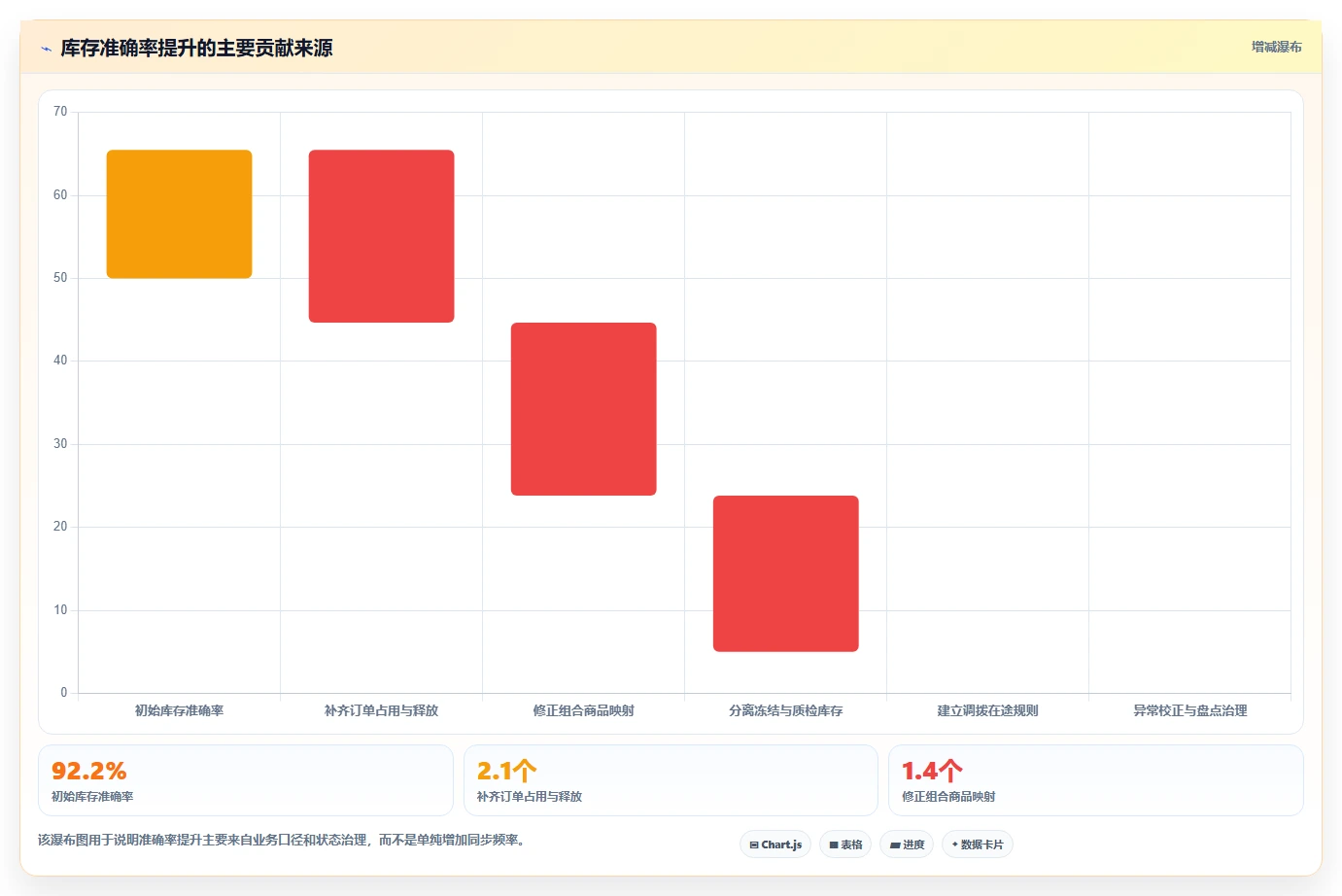 电商库存实践指南：多仓同步的落地案例怎样更有效