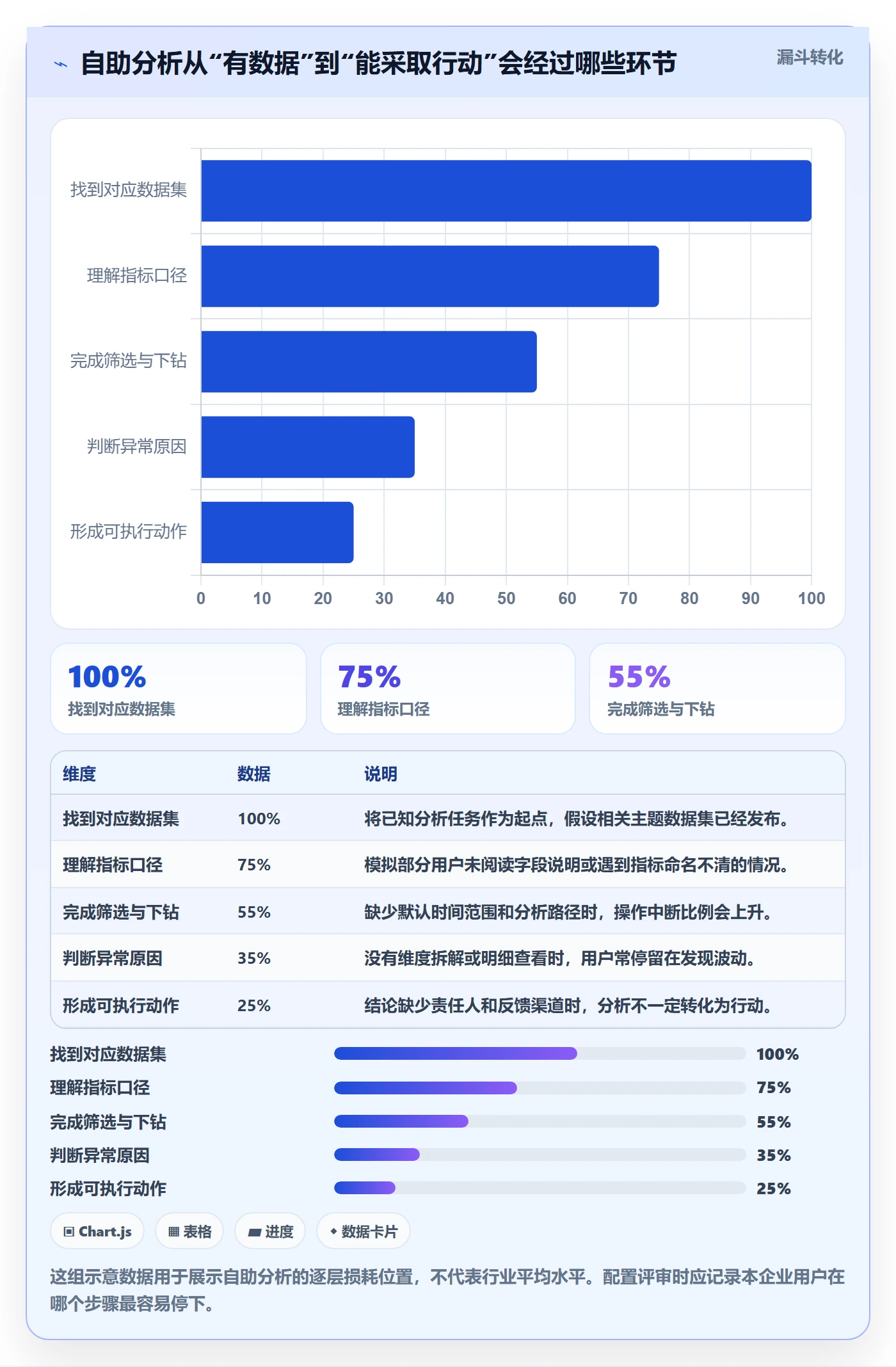 bi 平台配置指南：自助分析需要哪些进阶玩法设置