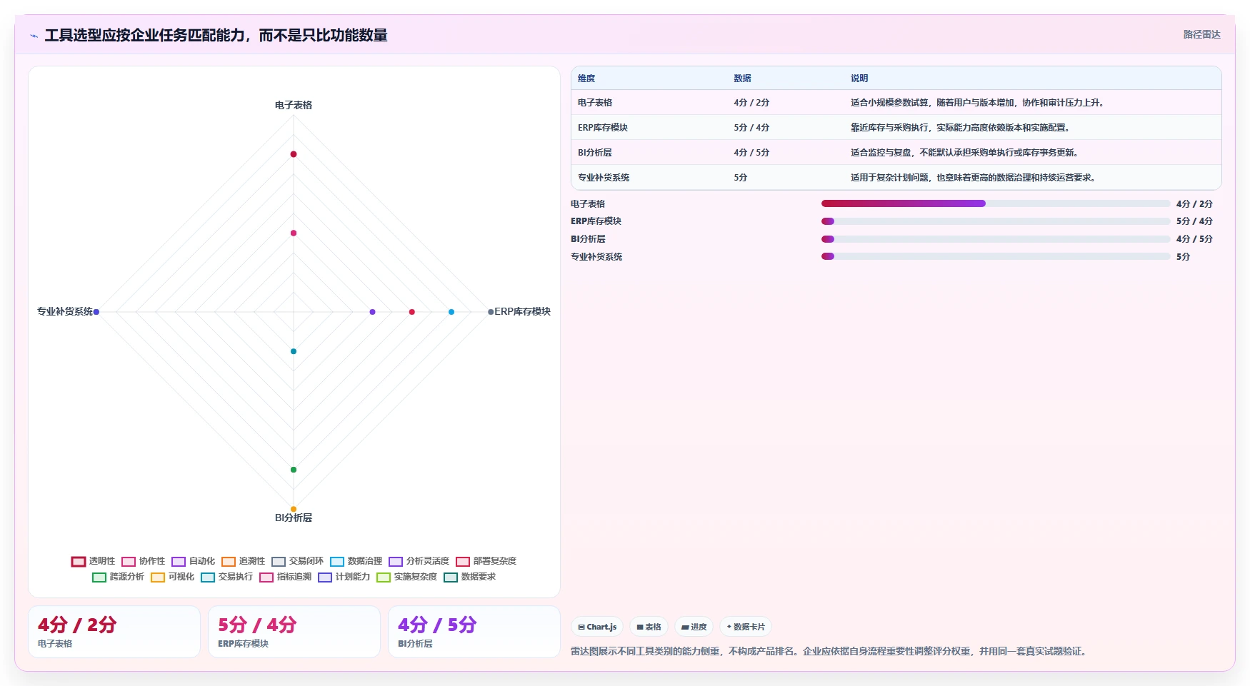 仓库安全库存管理建设路线：从需求波动到工具对比分几步