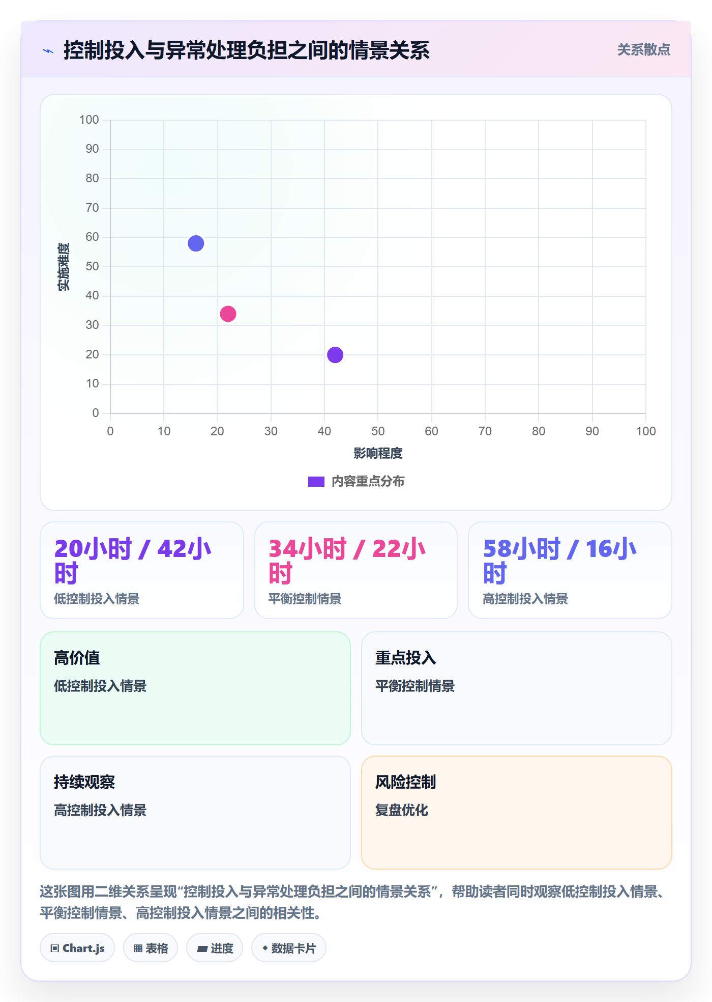 分账系统工作指南：用成本控制解决合规要求问题