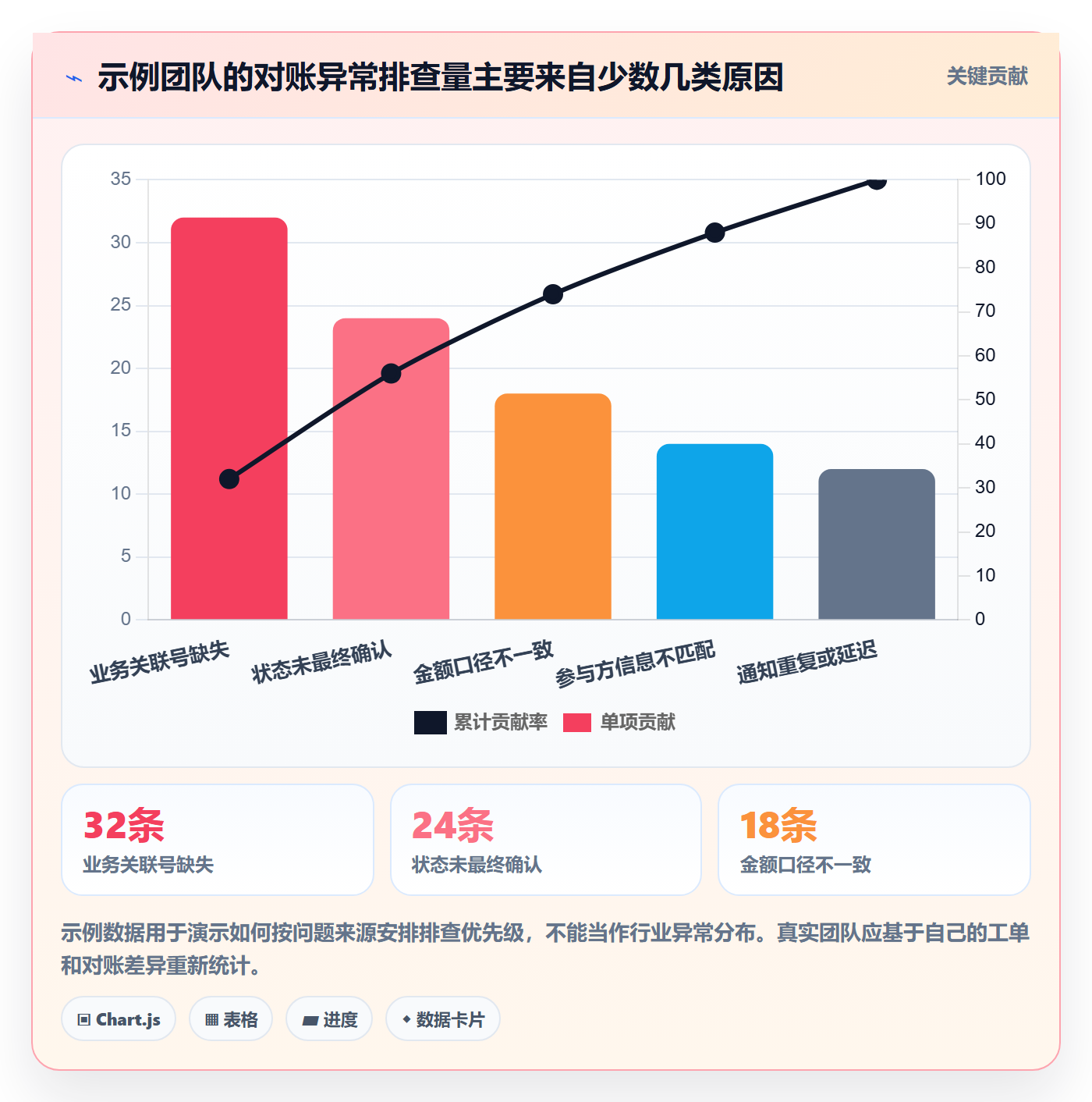 分账系统运营框架：把接口对接纳入常见误区