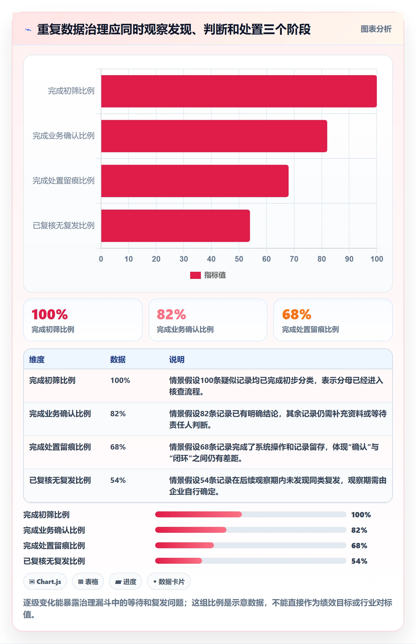 erp数据录入工作指南：用日常管理解决数据去重问题