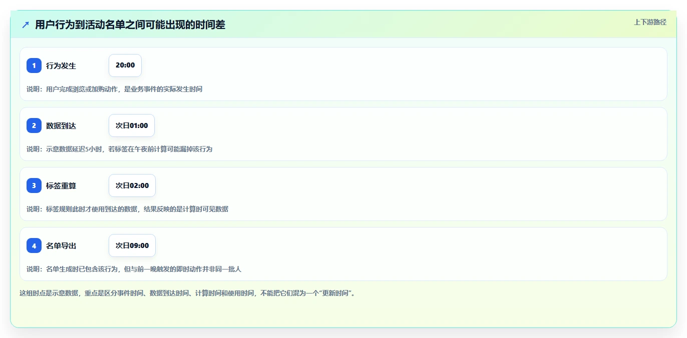 电商crm系统避坑指南：客户标签环节的实操教程要注意什么