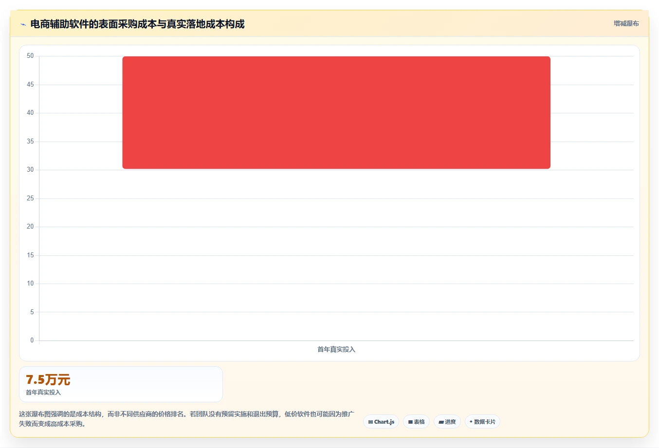 电商辅助软件：内容团队改善方案：告别工具太多不会选，逐步实现降低选型风险
