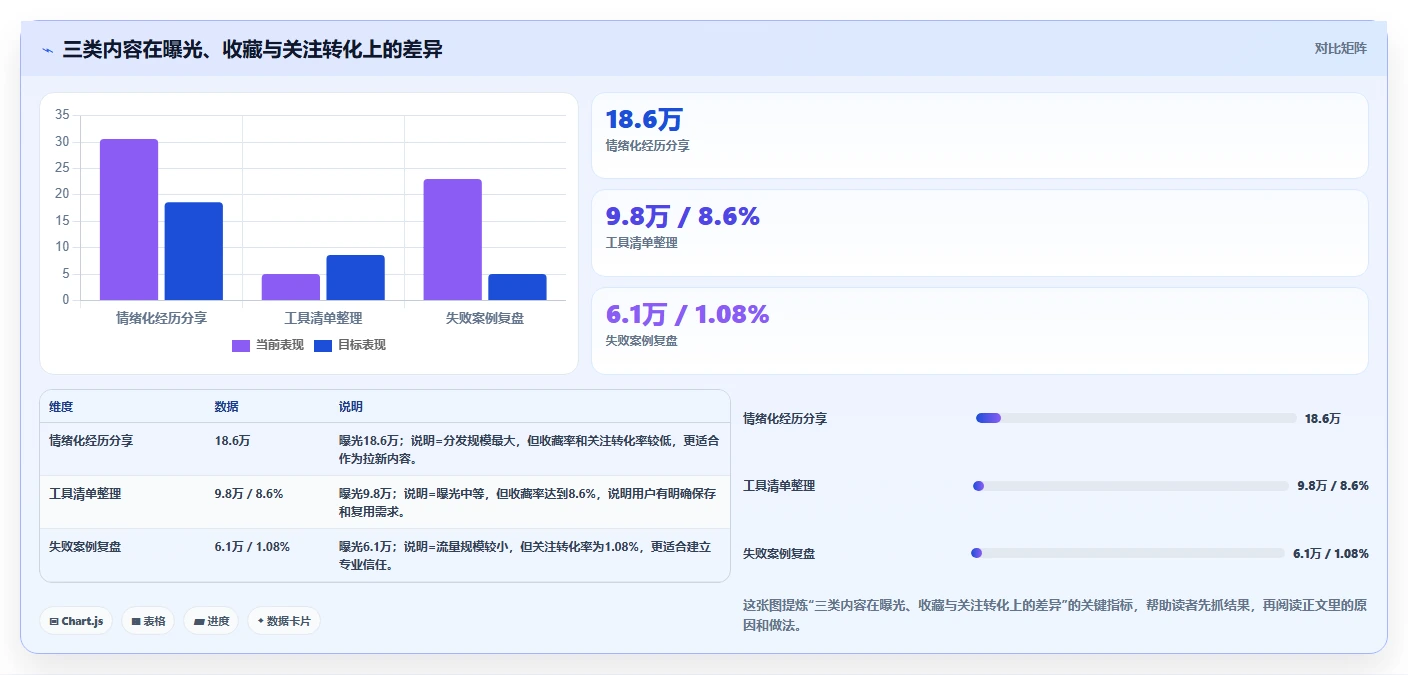 小红书数据分析：内容运营从零入门：爆文复盘先掌握账号增长