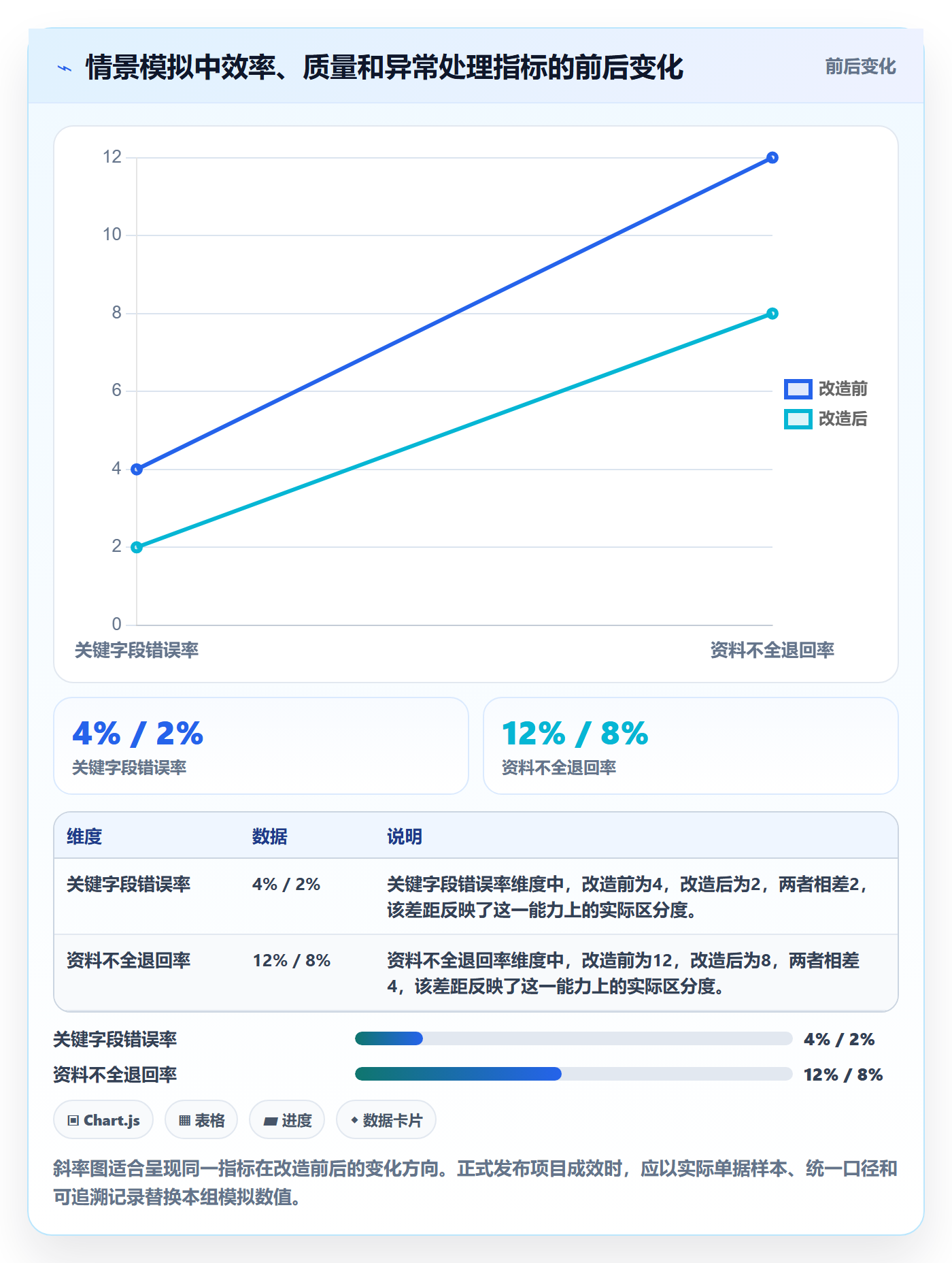 erp数据录入改造重点：从单据规范推进自动化方案