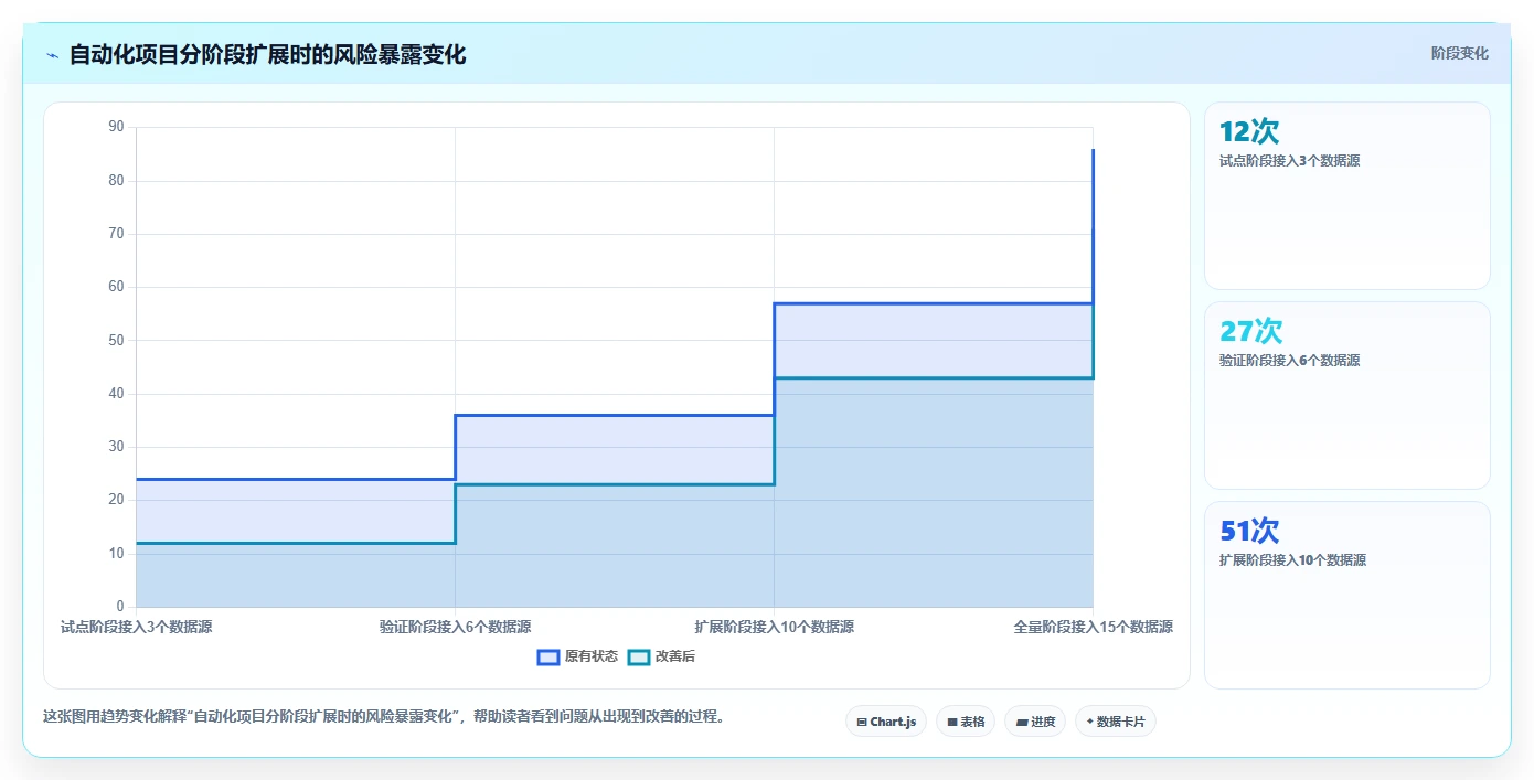 运营工具操作手册：自动化提效对应的成本控制步骤