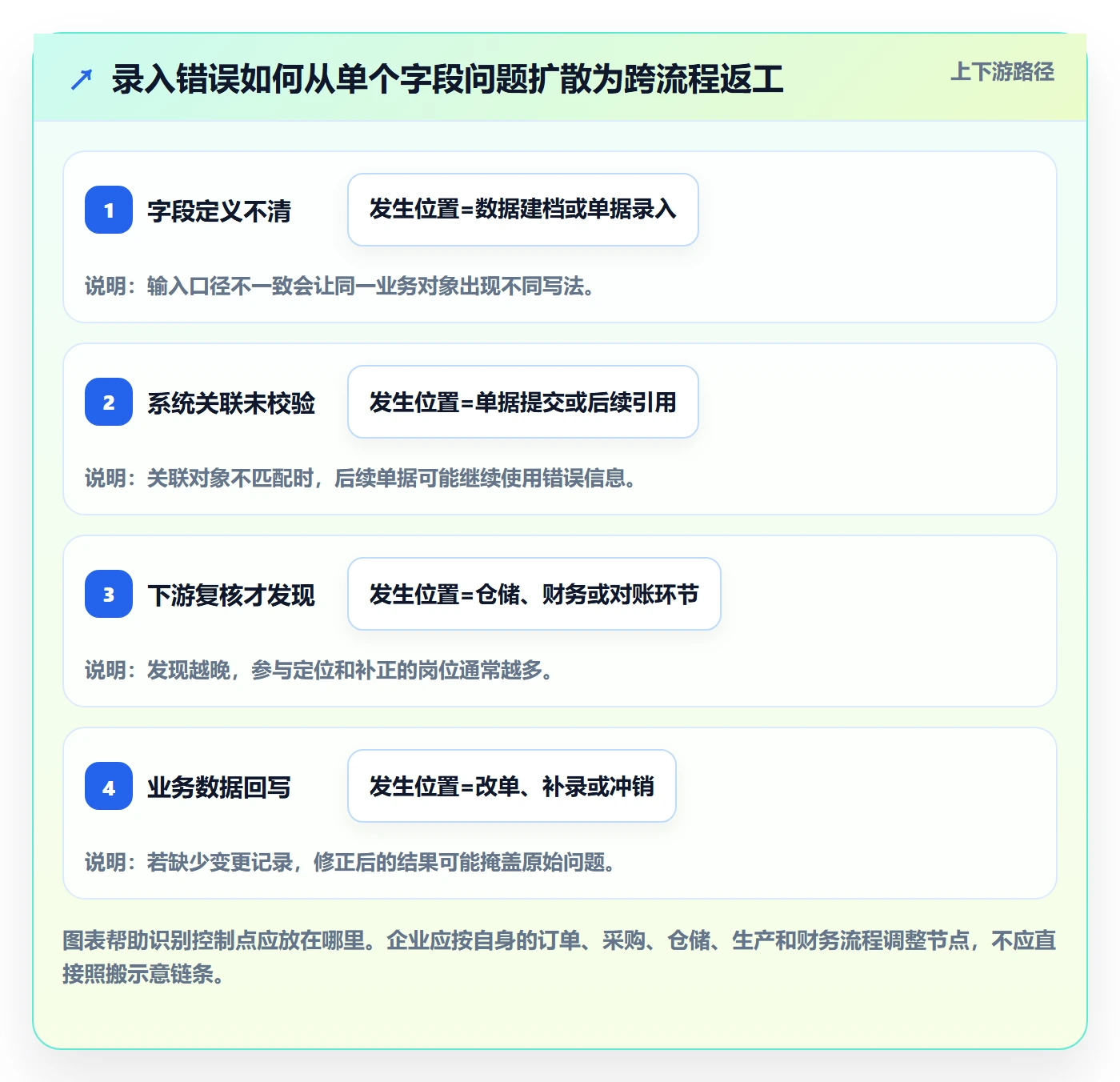 erp数据录入升级方案：用旺季准备改善质量检查