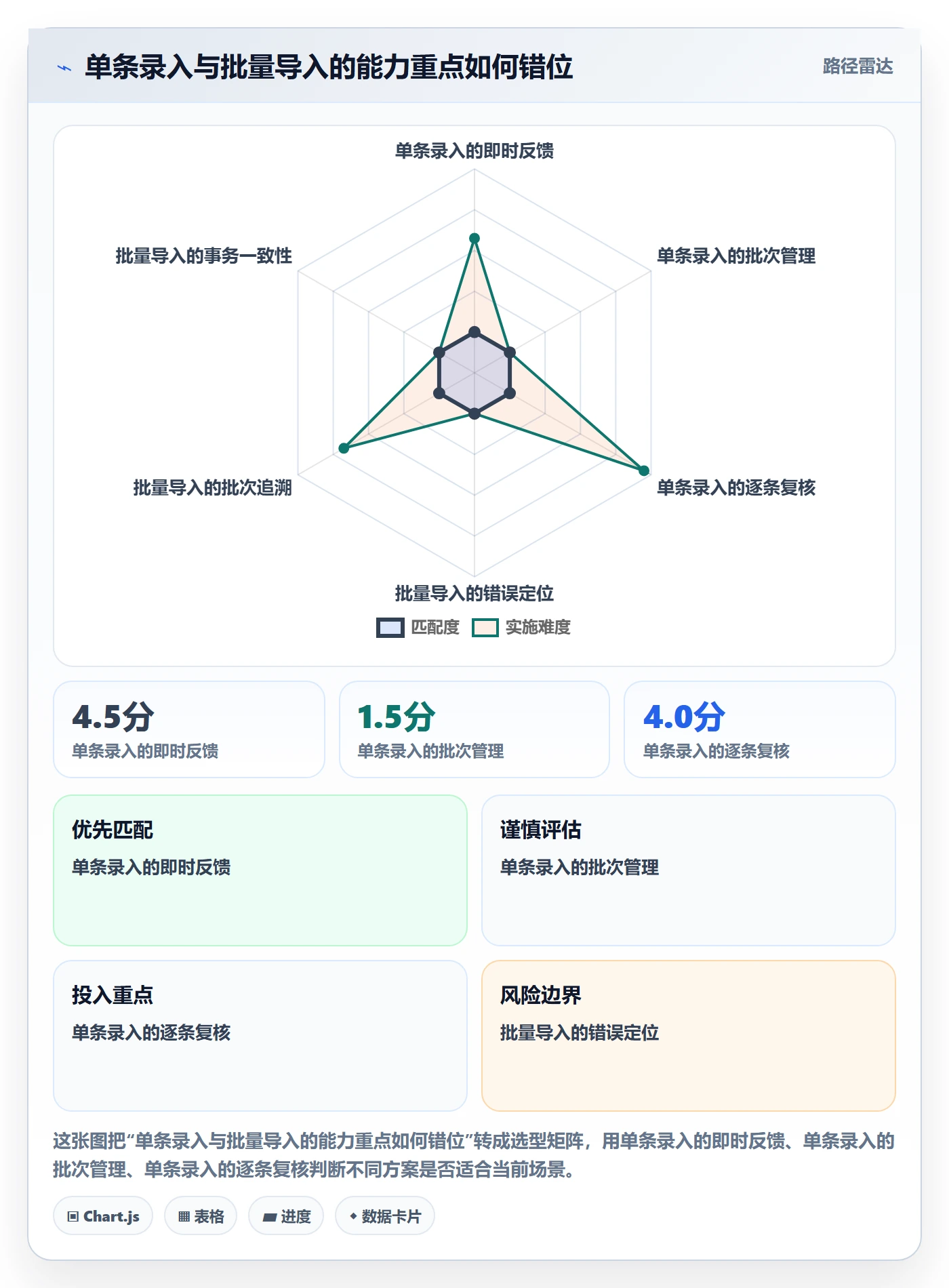 erp数据录入方案设计：基础资料场景的核心功能怎么做