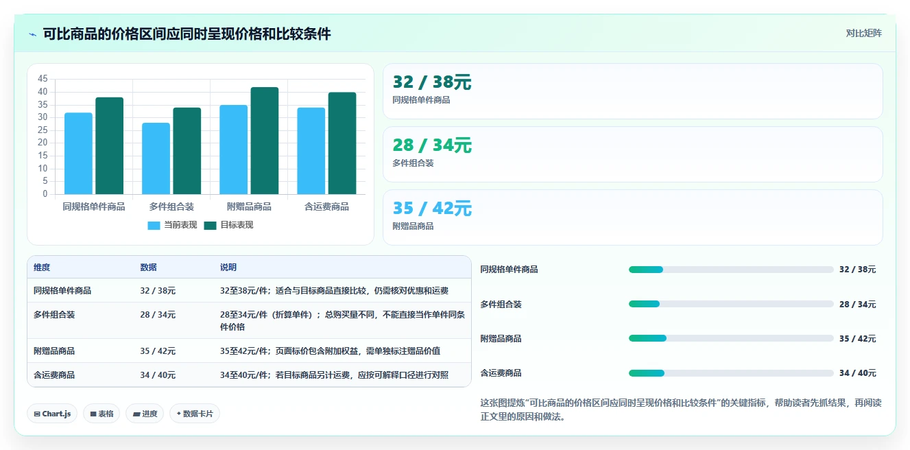 拼多多数据分析工具免费场景解析：价格分析中的指标体系怎么处理