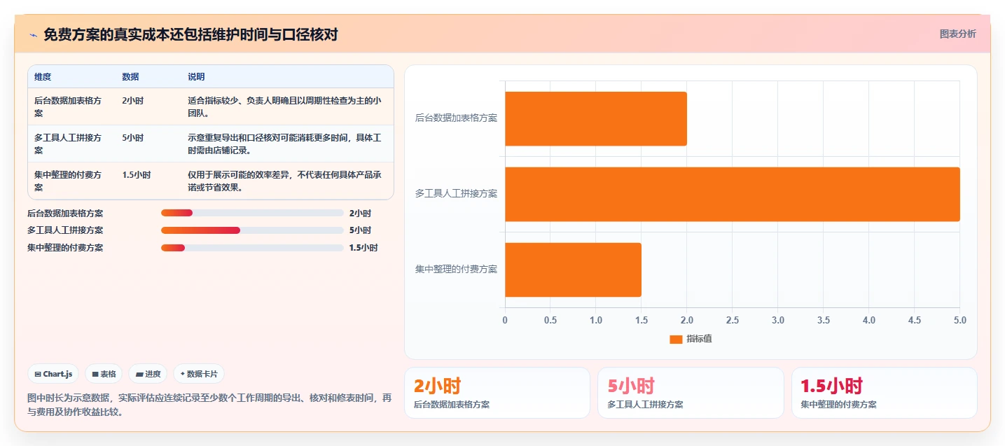 拼多多数据分析工具免费改造重点:从流量来源推进流程设计