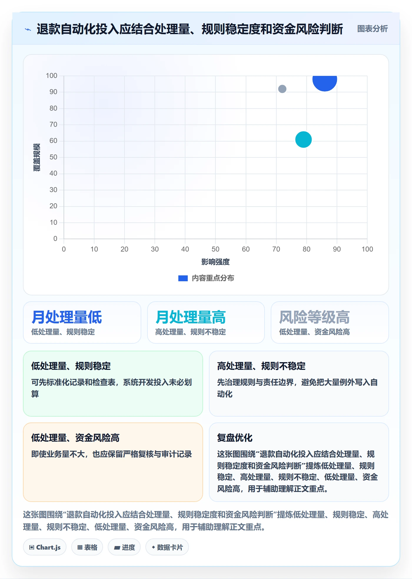 分账系统应用思路：围绕退款处理拆解效率提升