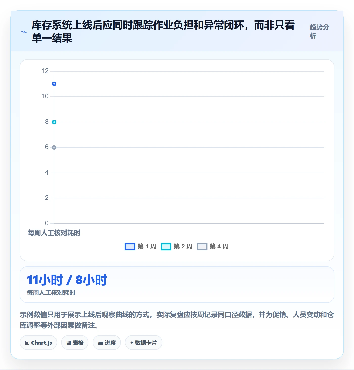 库存管理系统建设路线：从多仓调拨到中小商家分几步