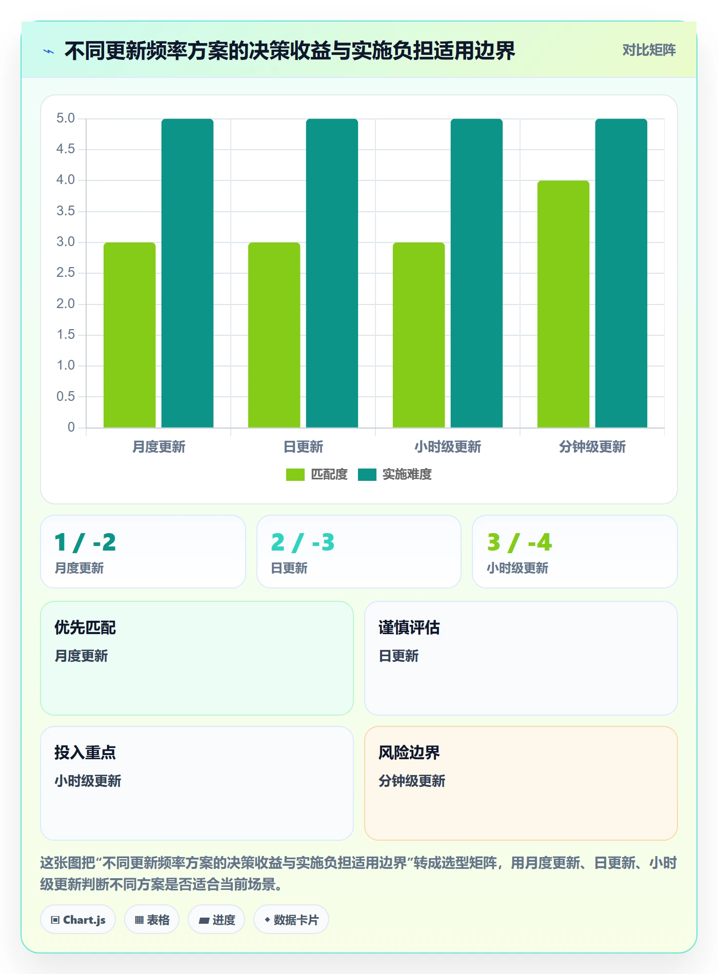 bi 平台怎么落地？从仪表盘讲清入门指南
