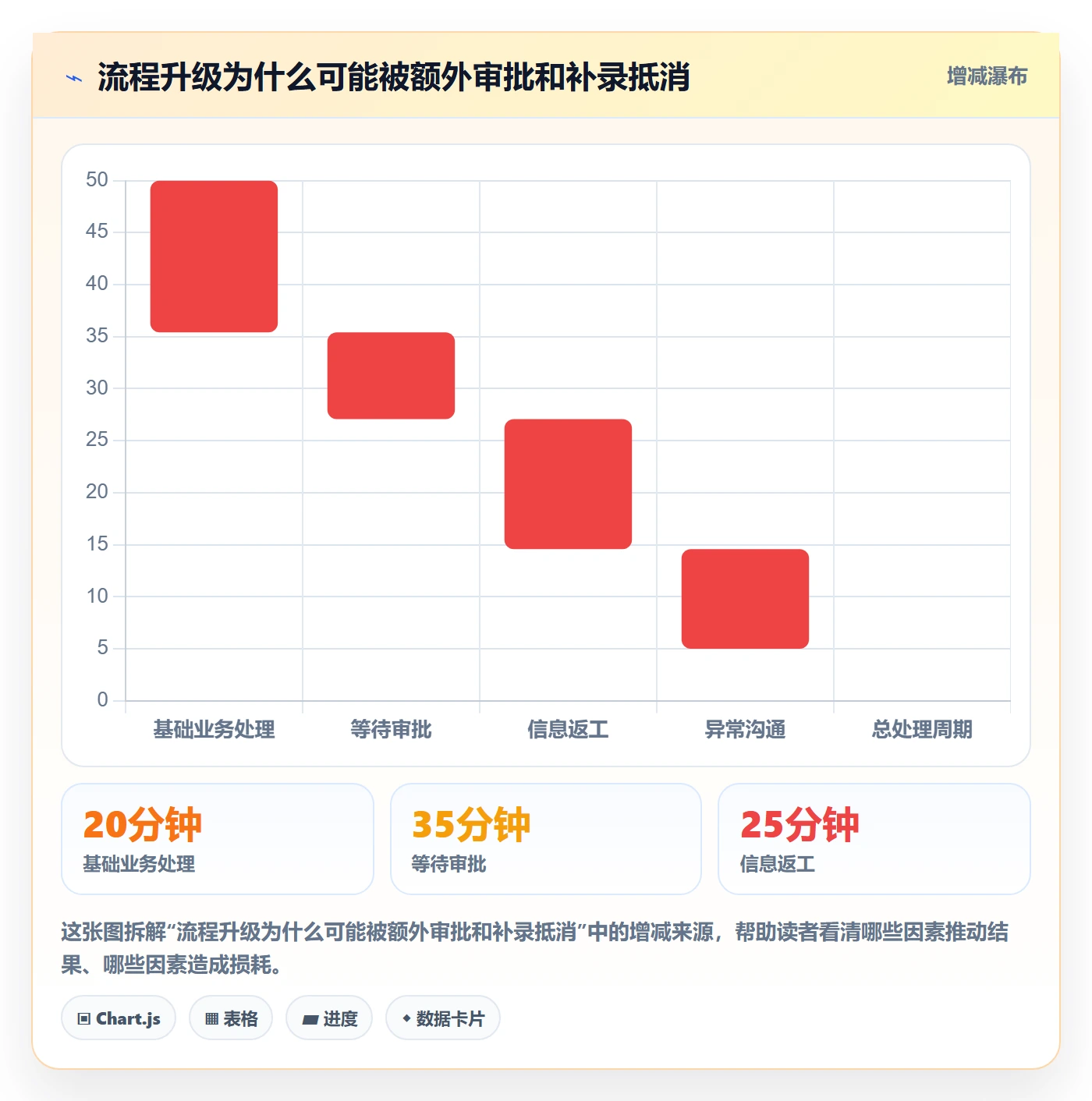库存管理系统升级方案：用流程设计改善出入库流程
