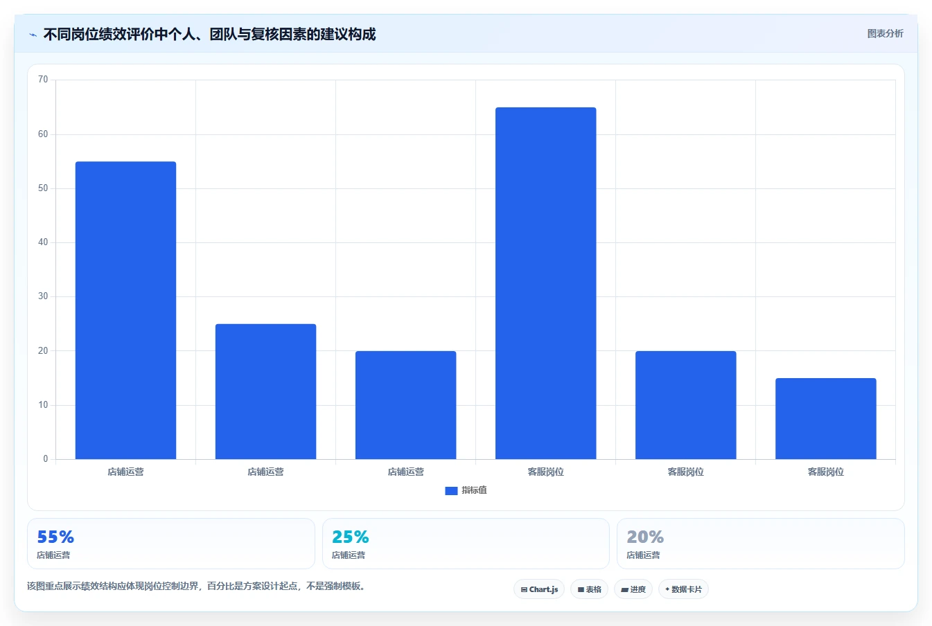 电商管理实用方法：围绕团队绩效建立自动化方案