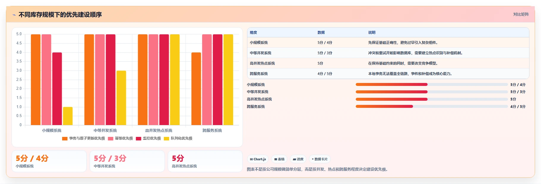 数据库存:运维团队成本视角:库存流水如何避免并发冲突