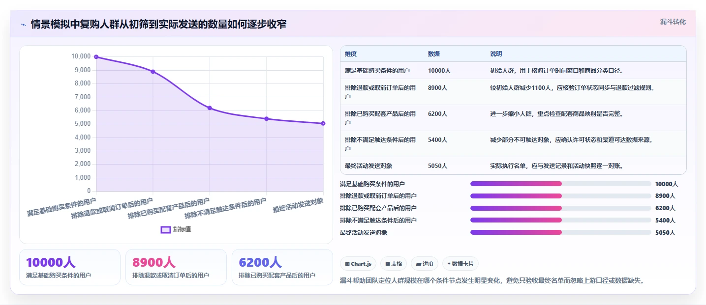 电商crm系统选择标准：客户标签维度如何评估数据复盘