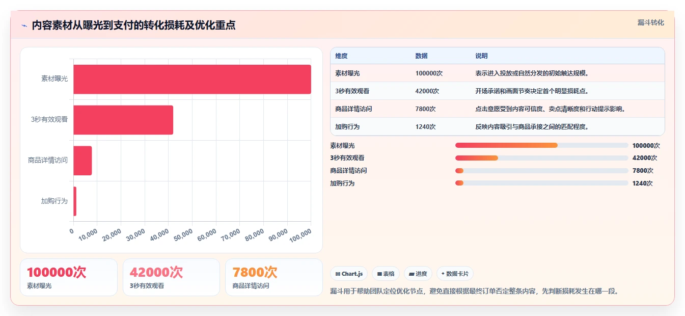 电商辅助软件:内容团队最佳实践:投放优化怎样稳步实现节省操作时间