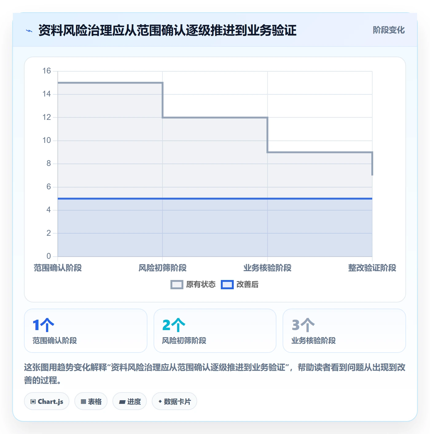 erp数据录入怎么优化？先从基础资料的风险排查入手