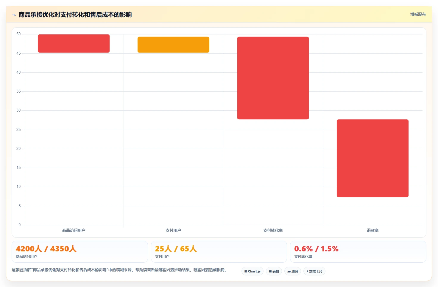 小红书数据分析：电商卖家精细化指南：从账号增长发现数据不会看根因