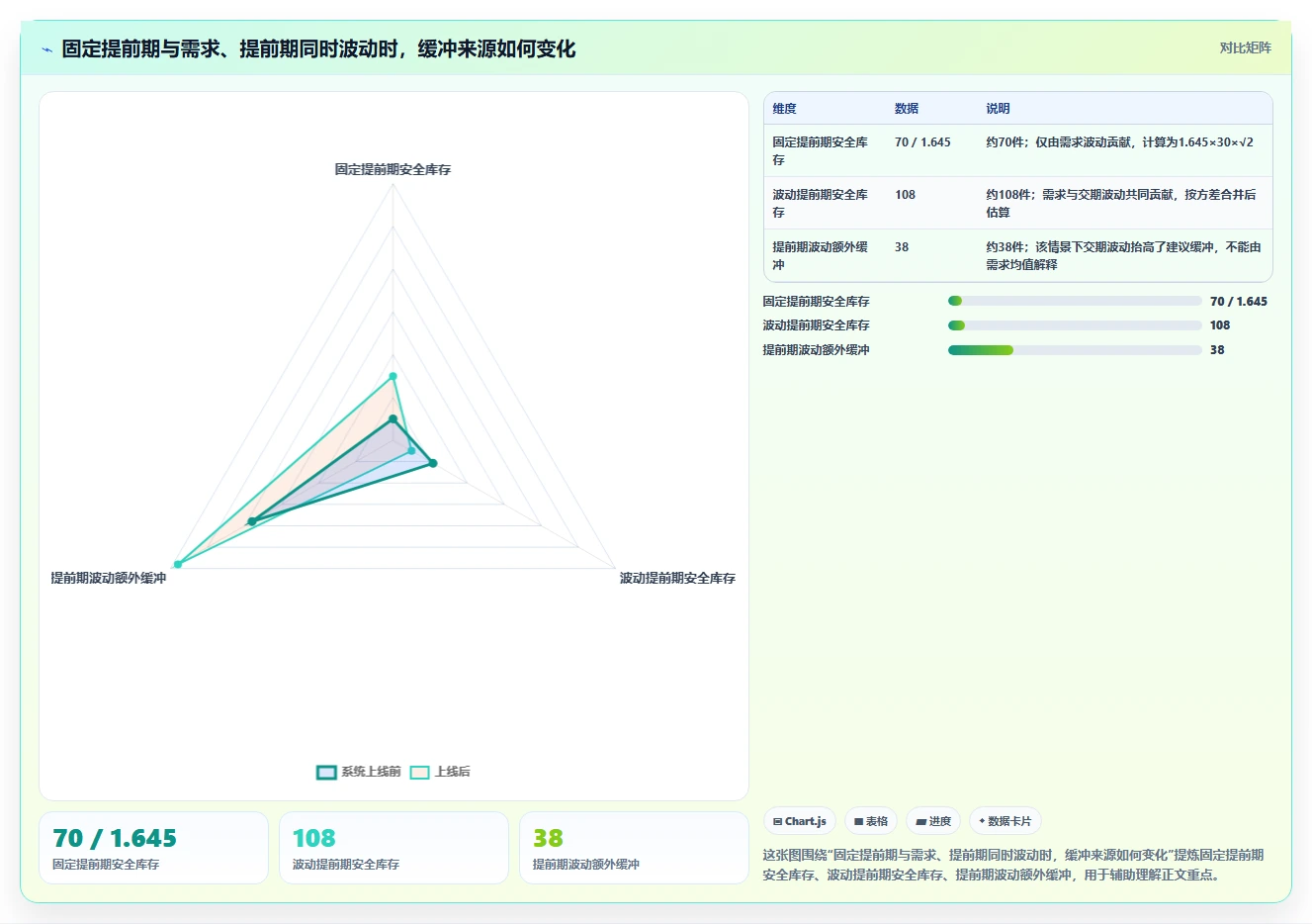 仓库安全库存管理规划方法：需求波动与进阶玩法如何衔接