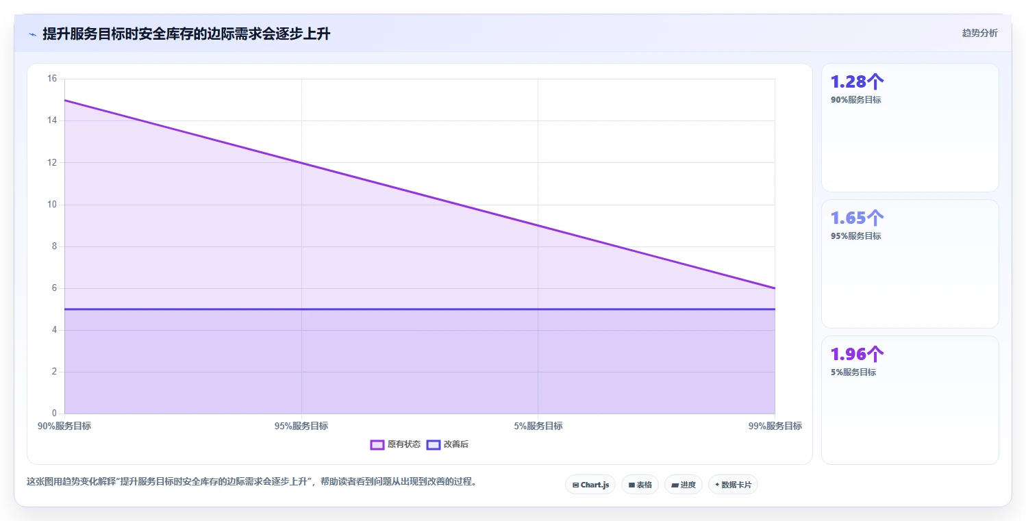 仓库安全库存管理怎么用？缺货风险场景下的标准化管理拆解