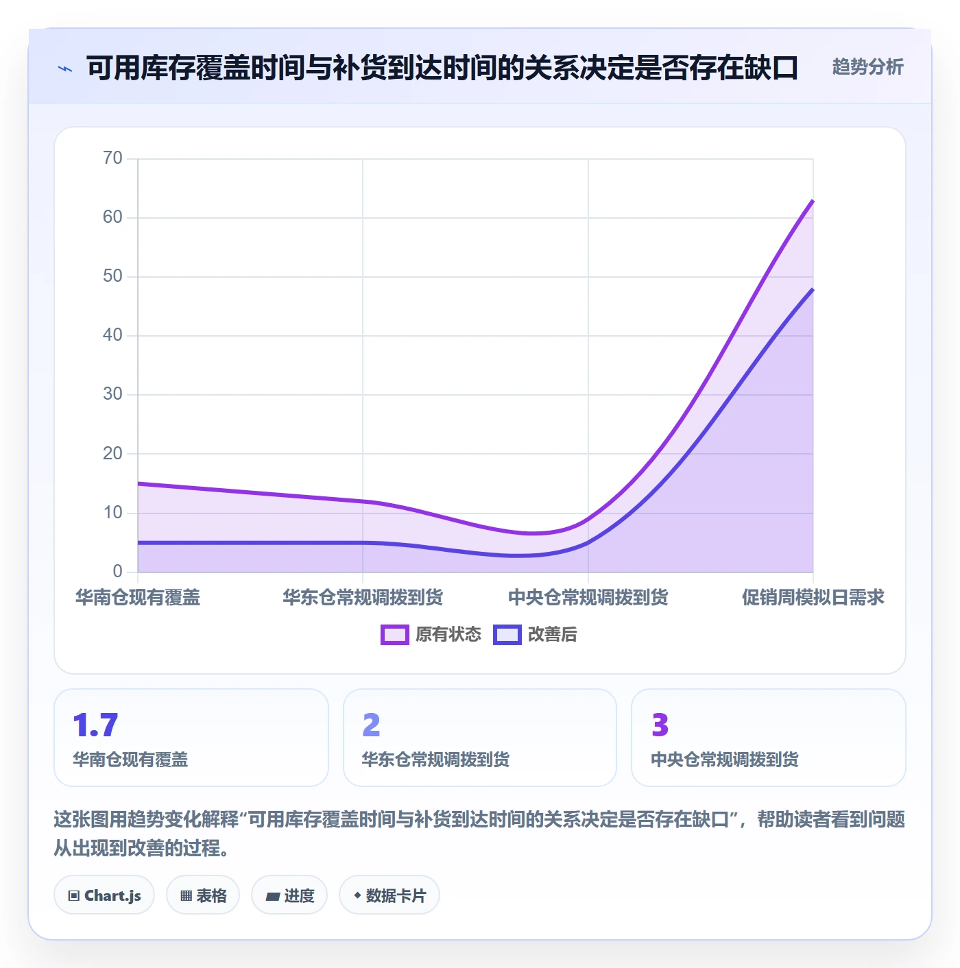 库存管理系统怎么用？多仓调拨场景下的旺季准备拆解
