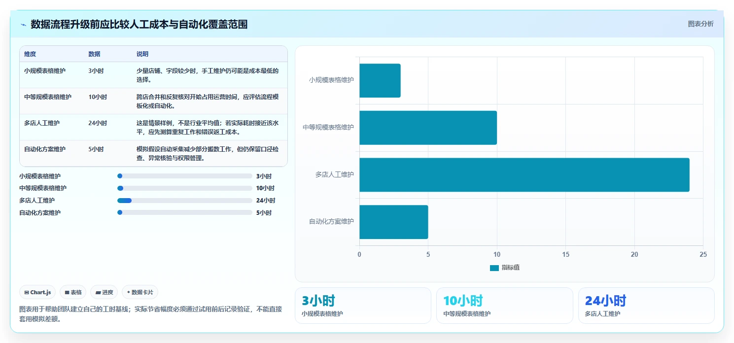 拼多多数据分析工具免费应用思路：围绕关键词趋势拆解多店经营