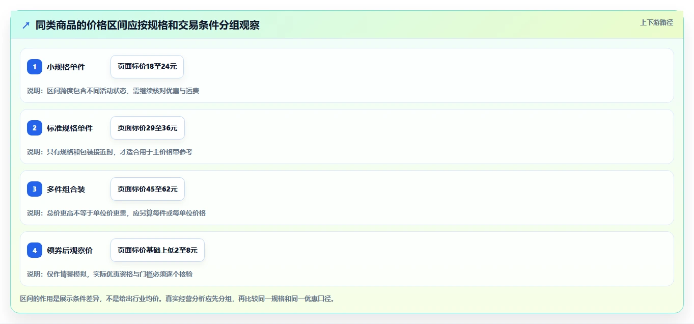 拼多多数据分析工具免费应用思路：围绕价格分析拆解常见误区