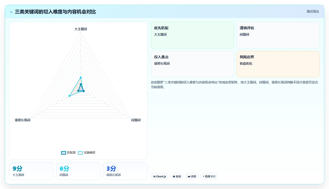 小红书数据分析：创业团队复盘框架：内容选题如何定位关键词排名低