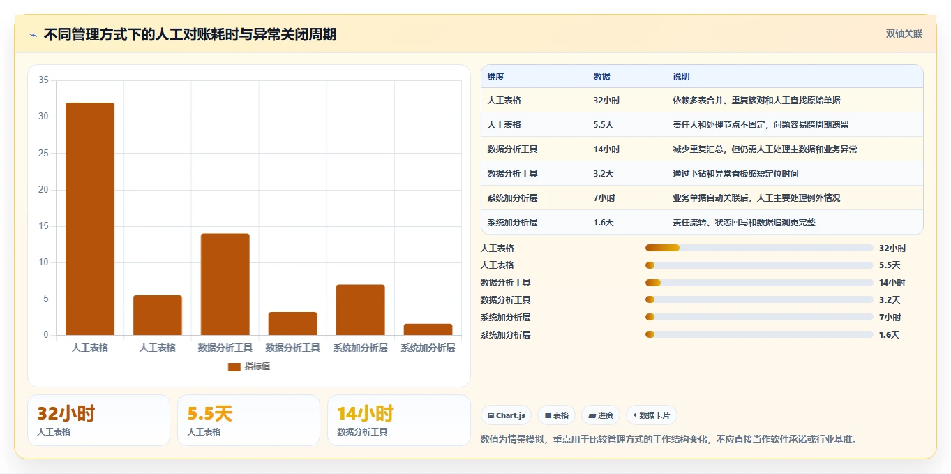 电商进销存:增长负责人自查表:采购计划最容易出现的跨店对账难