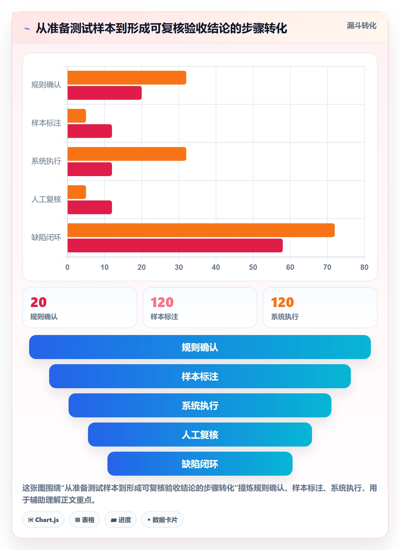 erp数据录入检查方法：通过数据去重评估核心功能质量