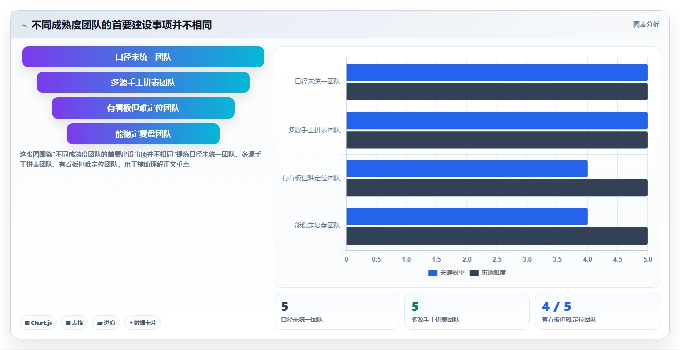 运营数据落地清单：渠道对比相关的核心功能事项
