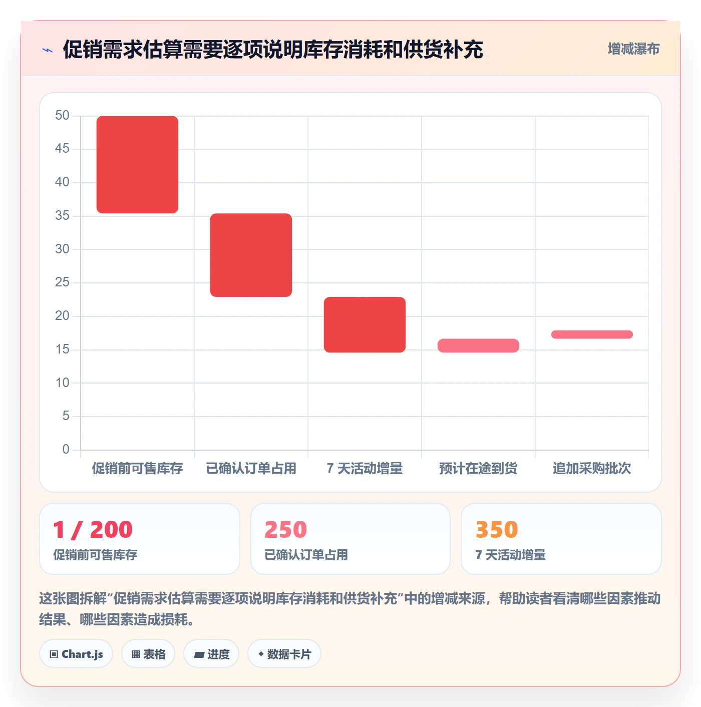 库存管理系统业务拆解：补货预警为什么影响增长策略