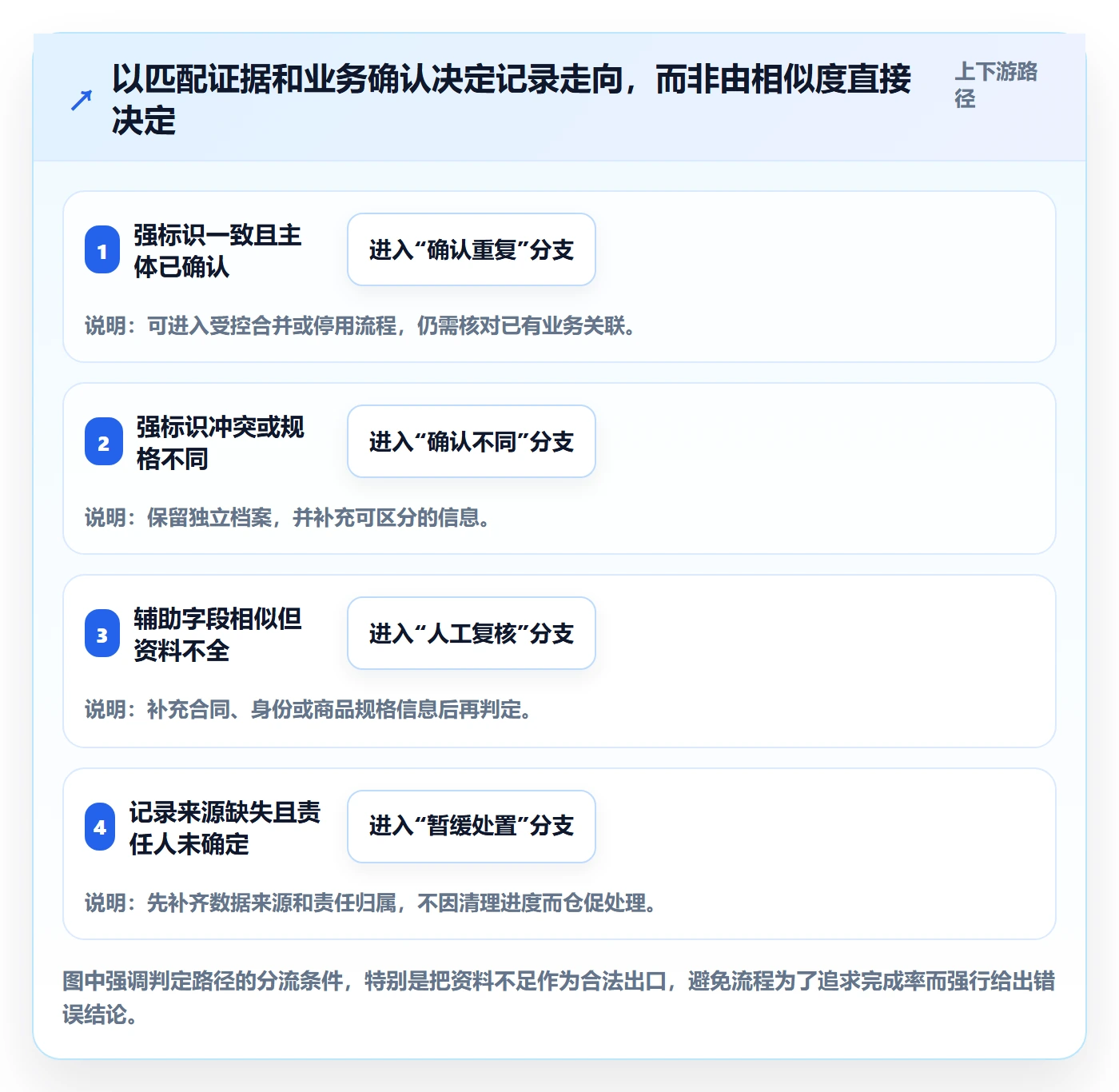 erp数据录入使用技巧：数据去重对应的落地案例方法