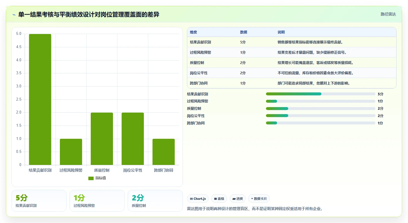 电商管理改造重点：从团队绩效推进系统搭建