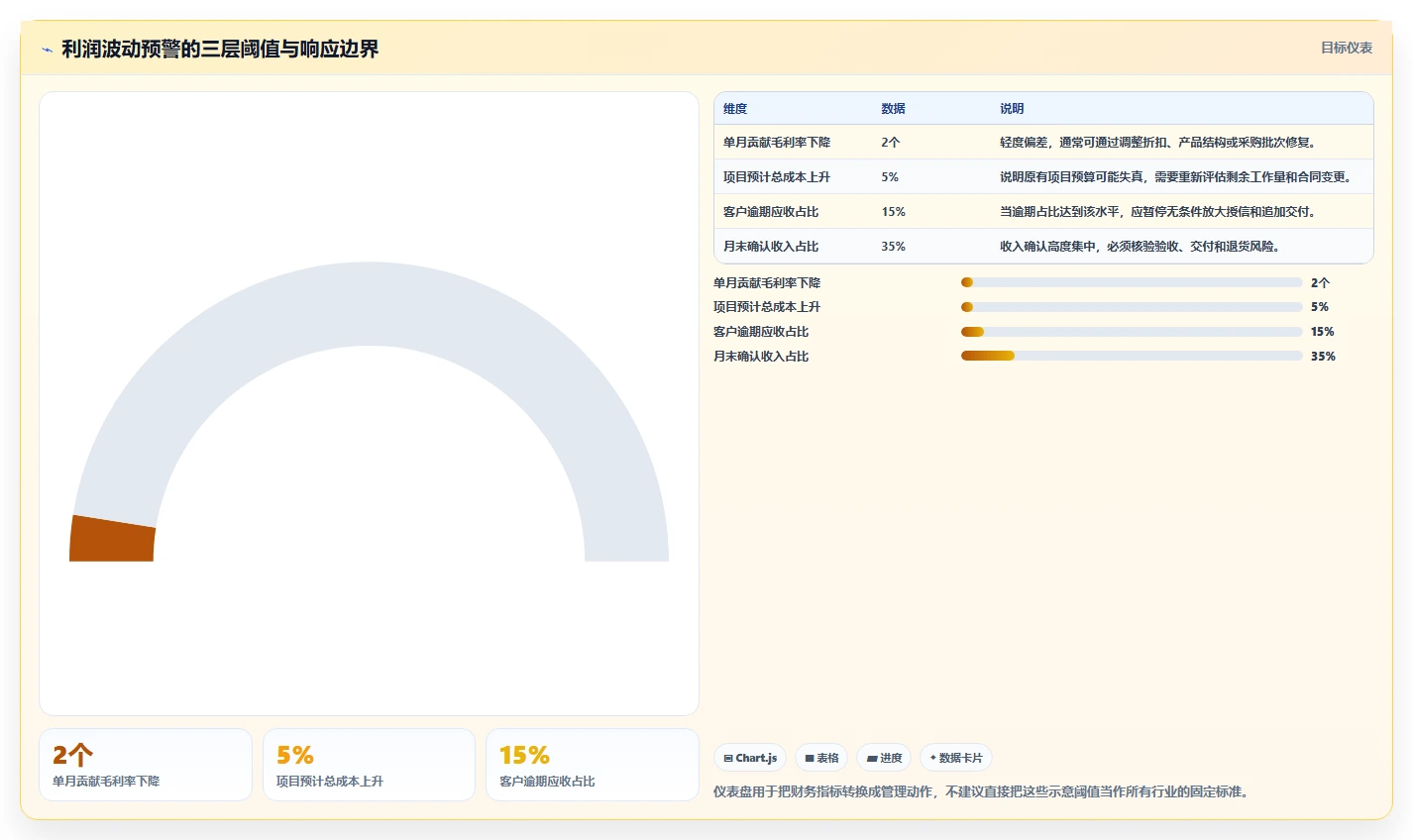 营业额分析：财务人员流程优化：利润改善怎样减少利润波动大