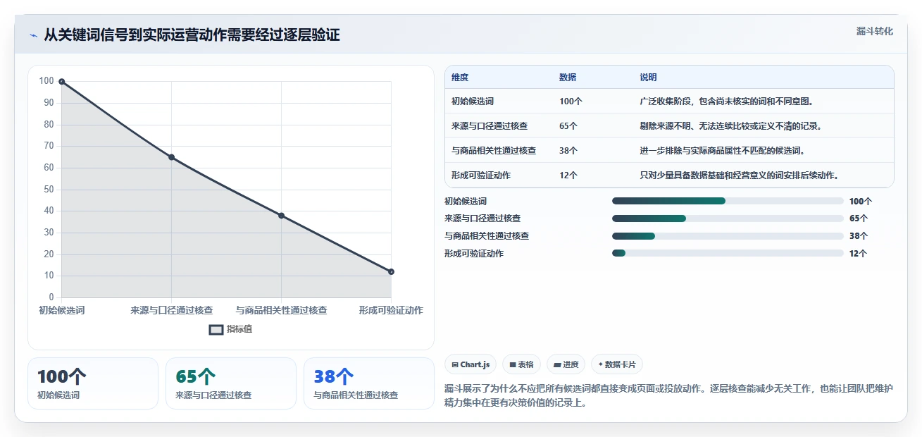 拼多多数据分析工具免费自动化方案：关键词趋势从哪里开始