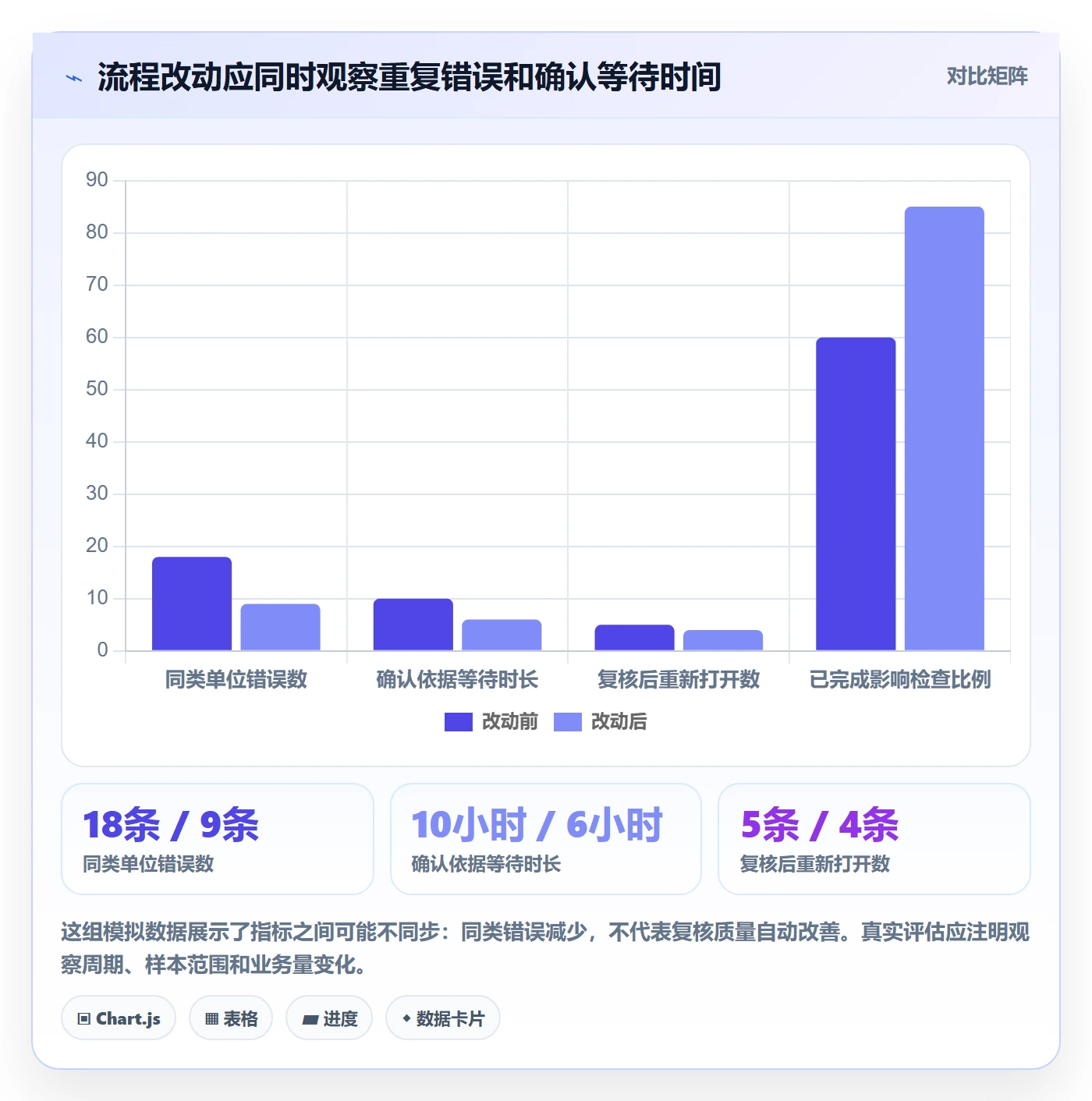 erp数据录入实用方法：围绕错误修正建立团队协同