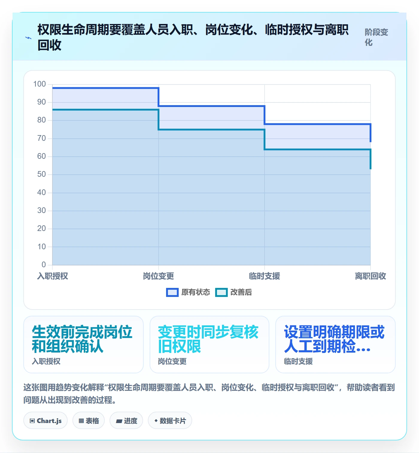 erp数据录入升级方案：用多店经营改善权限分工